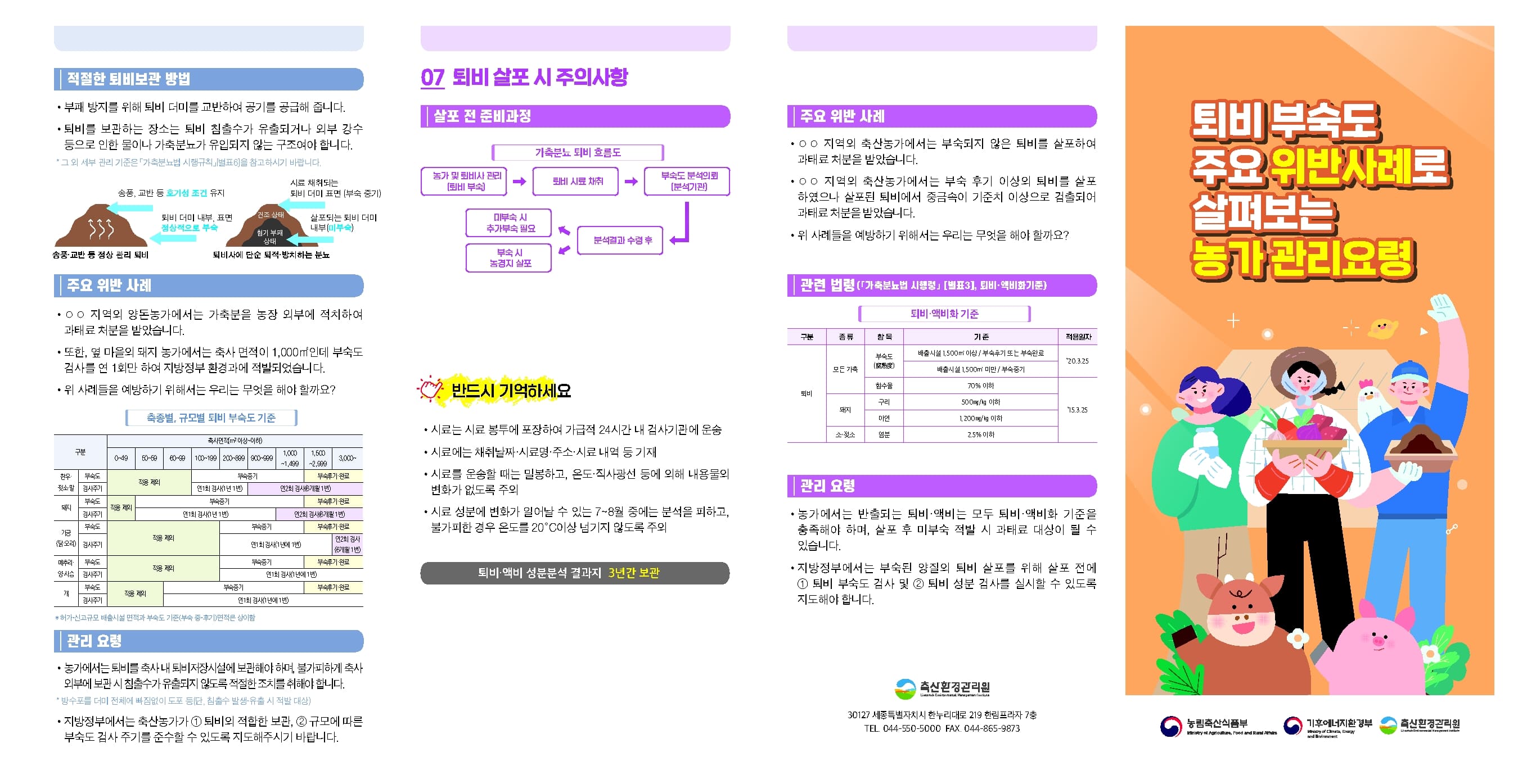 적절한 퇴비보관 방법 부패방지를 위해 퇴비 더미를 교반하여 공기를 공급해 줍니다. 퇴비를 보관하는 장소는 퇴비 침출수가 유출되거나 외부 강수 등으로 인한 물이나 가축분뇨가 유입되지 않는 구조여야 합니다. 그 외 세부 관리 기준은 가축분뇨법 시행규칙 별표6을 참고하시기 바랍니다. 송풍, 교반 등 호기성 조건 유기 퇴비 더미 내부, 표면 정상적으로 부숙 송풍 교반 등 정상 관리 퇴비 시료 채취되는 퇴비 더미 표면 (부숙 중기) 살포되는 퇴비 더미 내부(미부숙) 건조 상태 혐기 부패 상태 퇴비사에 단순 퇴적 방치하는 분뇨 주요 위반 사례 00지역의 양돈농가에서는 가축분을 농장 외부에 적치하여 과태료 처분을 받았습니다. 또한, 옆 마을의 돼지 농가에서는 축사 면적이 1,000제곱미터인데 부숙도 검사를 연 1회만 하여 지방정부 환경과에 적발되었습니다. 위 사례들을 예방하기 위해서는 우리는 무엇을 해야 할까요? 축종별, 규모별 퇴비 부숙도 기준 구분 축사면젹(제곱미터 이상-이하) 0-49 50-59 60-99 100-199 200-899 900-999 1,000-1,499 1,500-2,999 3,000- 한우 젖소 말 부숙도 검사주기 적용 제외 부숙 중기 부숙후기 완료 연1회 검사(1년 1번) 연2회 검사(6개월 1번) 돼지 부숙도 검사주기 적용 제외 부숙중기 부숙후기 완료 연1회 검사(1년 1번) 연2회 검사(6개월 1번) 가금(닭 오리) 부숙도 검사주기 적용 제외 부숙중기 부숙후기 완료 연1회 검사(1년에 1번) 연2회 검사(6개월 1번) 메추리 양 사슴 부숙도 검사주기 적용 제외 부숙중기 부숙후기 완료 연1회 검사(1년에 한번) 개 부숙도 검사주기 적용 제외 부숙중기 부숙후기 완료 연1회 검사(1년에 1번) 허가 신고규모 배출시설 면적과 부숙도 기준(부숙 중 후기)면적은 상이함 관리 요령 농가에서는 퇴비를 축사 내 퇴비 저장시설에 보관해야 하며, 불가피하게 축사 외부에 보관 시 침출수가 유출되지 않도록 적절한 조치를 취해야 합니다. 방수포를 더미 전체에 빠짐없이 도포 등(단, 침출수 발생 유출 시 적발 대상) 지방정부에서는 축산농가가 1퇴비의 적합한 보관, 2규모에 따른 부숙도 검사 주기를 준수할 수 있도록 지도해주시기 바랍니다. 07 퇴비 살포 시 주의사항 살포 전 준비과정 가축분뇨 퇴비 흐름도 농가 및 퇴비사 관리(퇴비 부숙) 퇴비 시료 채취 부숙도 분석 의뢰(분석기관) 미부숙 시 추가부숙 필요 분석결과 수령 후 부숙 시 농경지 살포 반드시 기억하세요 시료는 시료 봉투에 포장하여 가급적 24시간 내 검사기관에 운송 시료에는 채취날짜 시료명 주소 시료 내역 등 기재 시료를 운송할 때는 밀봉하고, 온도 직사광선 등에 의해 내용물의 변화가 없도록 주의 시료 성분에 변화가 일어날 수 있는 7~8월 중에는 분석을 피하고, 불가피한 경우 온도를 20도씨 이상 넘기지 않도록 주의 퇴비 액비 성분분석 결과지 3년간 보관 주요 위반 사례 00지역의 축산농가에서는 부숙되지 않은 퇴비를 살포하여 과태료 처분을 받았습니다. 00지역의 축산농가에서는 부숙 후기 이상의 퇴비를 살포하였으나 살포된 퇴비에서 중금속이 기준치 이상으로 검출되어 과태료 처분을 받았습니다. 위 사례들을 예방하기 위해서는 우리는 무엇을 해야 할까요? 관련 법령(가축분뇨법 시행령 별표3, 퇴비 액비화기준) 퇴비 액비화 기준 구분 종류 항복 기준 적용일자 퇴비 모든 가축 부숙도(腐熟度) 배출시설 1,500제곱미터 이상.부숙후기 또는 부숙 완료 '20.3.25 배출시설 1,500제곱미터 미만/부숙중기 함수율 70% 이하 돼지 구리 500mg/kg 이하 '15.3.25 아연 1,200mg/kg 이하 소 젖소 염분 2.5% 이하 관리 요령 농가에서는 반출되는 퇴비 액비는 모두 퇴비 액비화 기준을 충족해야 하며, 살포 후 미부숙 적발 시 과태료 대상이 될 수 있습니다. 지방정부에서는 부숙된 양질의 퇴비 살포를 위해 살포 전에 1퇴비 부숙도 검사 및 2퇴비 성분 검사를 실시할 수 있도록 지도해야 합니다. 축산환경관리원 30127 세종특별자치시 한누리대로 219 한림프라자 7층 TEL. 044-550-5000 FAX. 044-865-9873 퇴비 부숙도 주요 위반사례로 살펴보는 농가 관리요령 농림축산식품부, 기후에너지환경부, 축산환경관리원