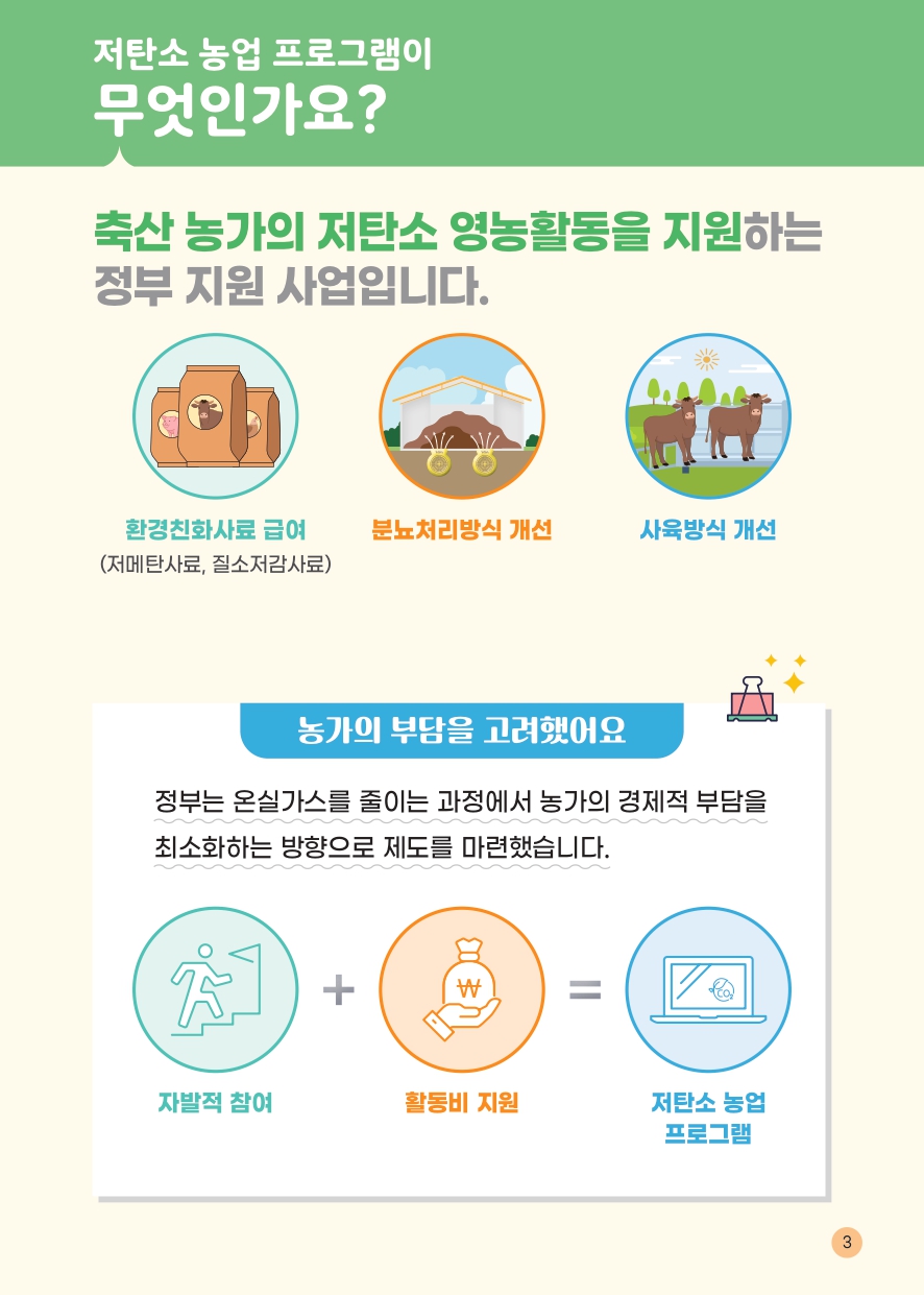저탄소 농업 프로그램이 무엇인가요? 축산 농가의 저탄소 영농활동을 지원하는 정부 지원 사업입니다. 환경친화사료 급여(저메탄사료, 질소저감사료) 분뇨처리방식 개선 사육방식 개선 농가의 부담을 고려했어요 정부는 온실가스를 줄이는 과정에서 농가의 경제적 부담을 최소화하는 방향으로 제도를 마련했습니다. 자발적 참여 활동비 지원 저탄소 농업 프로그램 3