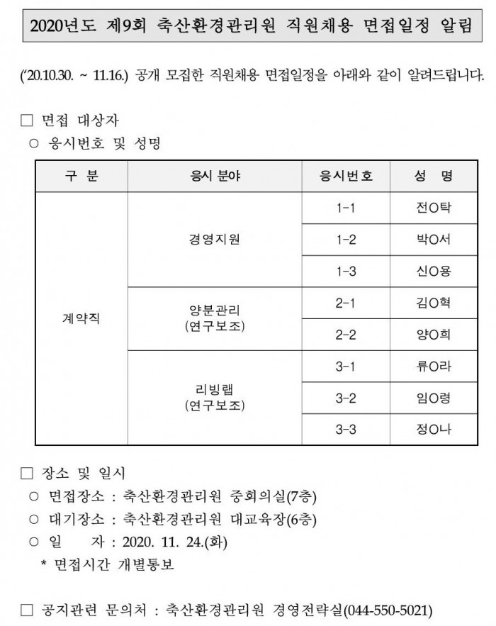 2020년도 제9회 축산환경관리원 직원채용 면접일정 알림 ('20.10.30. ~ 11.16.) 공개 모집한 직원채용 면접일정을 아래와 같이 알려드립니다. □ 면접 대상자 ○ 응시번호 및 성명 구분 계약직 응시 분야 경영지원 응시번호 및 성명 1-1 전○탁 1-2 박○서 1-3 신O용 양분관리(연구보조) 응시번호 및 성명 2-1 김O혁 2-2 양O희 리빙랩(연구보조) 응시번호 및 성명 3-1 류○라 3-2 임○령 3-3 정O나 □ 장소 및 일시 ○ 면접장소 : 축산환경관리원 중회의실(7층) ○ 대기장소 : 축산환경관리원 대교육장(6층) ○ 일자 : 2020. 11. 24.(화) * 면접시간 개별통보 □ 공지관련 문의처 : 축산환경관리원 경영전략실(044-550-5021)