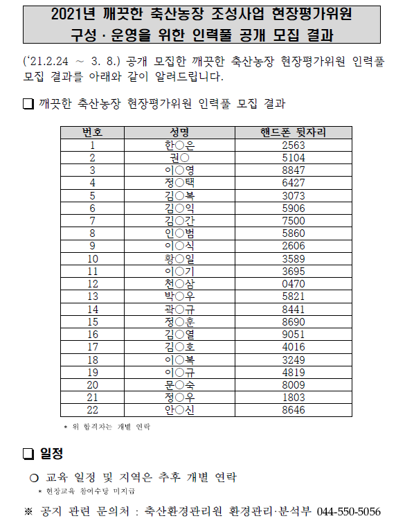 2021년 깨끗한 축산농장 조성사업 현장평가위원 구성·운영을 위한 인력풀 공개 모집 결과 ('21.2.24 ~ 3.8.) 공개 모집한 깨끗한 축산농장 현장평가위원 인력풀 모집 결과를 아래와 같이 알려드립니다. □ 깨끗한 축산농장 현장평가위원 인력풀 모집 결과 번호	성명	핸드폰 뒷자리 1	한ㅇㅇ	2563 2	권ㅇㅇ	5104 3	정ㅇ택	8847 4	정ㅇ택	6427 5	김ㅇ수	3073 6	김ㅇ간	7500 7	이ㅇ범	5860 8	정ㅇ주	2586 9	이ㅇ희	3589 10	황ㅇ일	3695 11	채ㅇ삼	0470 12	박ㅇ수	5827 13	곽ㅇ규	8441 14	곽ㅇ훈	8690 15	정ㅇ현	9051 16	김ㅇ훈	4016 17	이ㅇ복	3249 18	이ㅇ규	4819 19	문ㅇ수	8009 20	정ㅇ우	1803 21	안ㅇ신	8646 * 위 합격자는 개별 연락 □ 일정 ○ 교육 일정 및 지역은 추후 개별 연락 * 현장교육 참여수당 미지급 ※ 공지 관련 문의처: 축산환경관리원 환경관리·분석부 044-550-5056