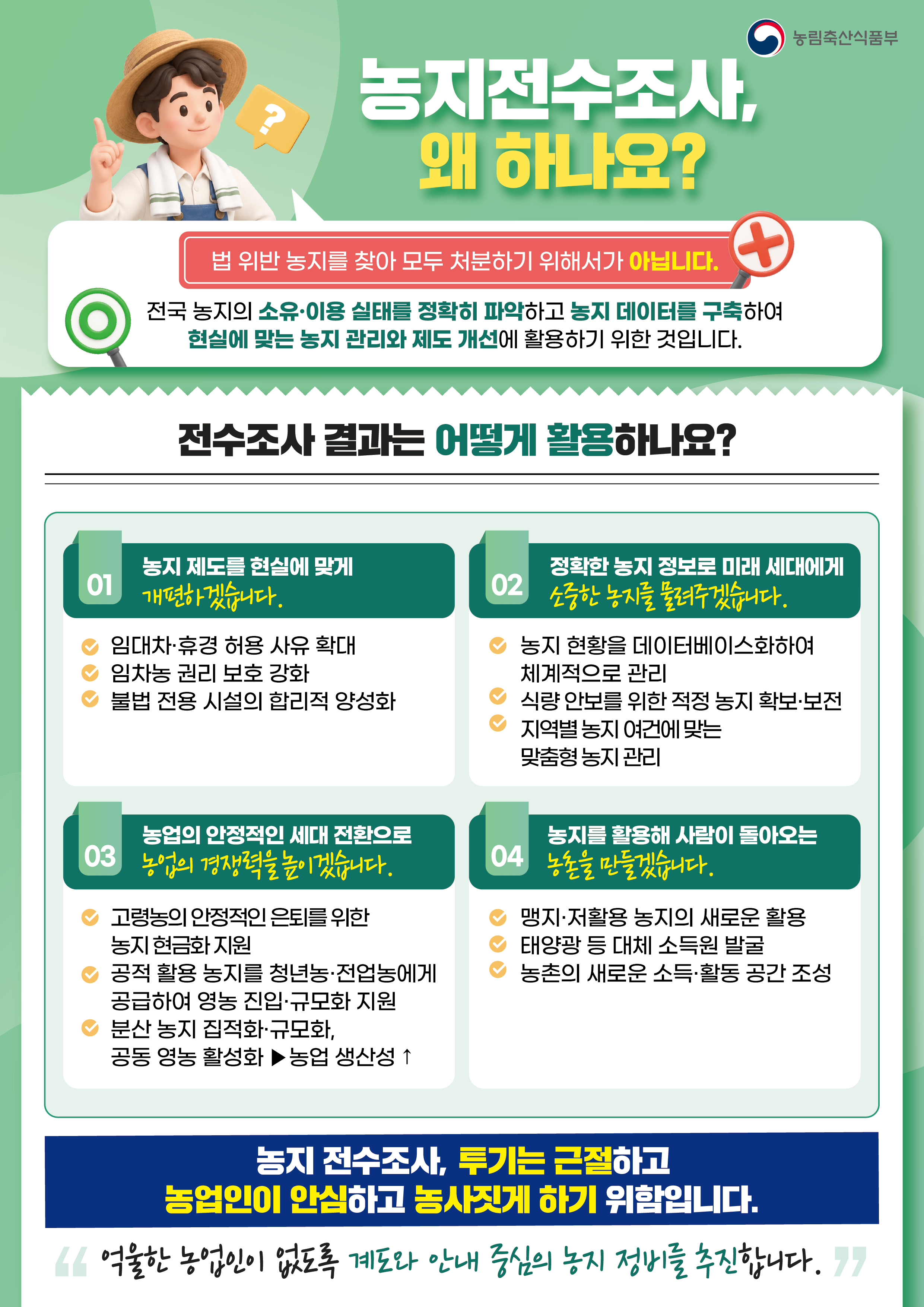농림축산식품부 농지전수조사, 안심해도 될까요? 농지법 위반하면 무조건 처분되나요? 아닙니다. 고의적인 농지 투기 등 중대한 위반은 엄정 조치하지만, 일반적이고 경미한 위반은 충분한 기간을 두고 정상화·양성화 기회를 제공합니다. 상속받은 농지를 직접 농사짓지 않고 임대하고 있습니다. 어떻게 되나요? 농지대장에 임대차 정보를 등재하거나 농지은행에 위탁하면 문제 없습니다. 농촌에 사는데 나이가 많아 직접 농사를 짓기 어렵습니다. 어떻게 해야 하나요? 농지은행에 임대를 맡기거나, 농지은행의 공공매입·은퇴직불·농지연금을 이용하시면 됩니다. 희망하실 경우 농지은행에 관리를 맡길 수 있는 방안을 마련 중입니다. 농업인이 휴경하거나, 농사짓기 어려운 농지를 가지고 있는데 팔리지도 않아요. 이런 경우 어떻게 해야 하나요? 앞으로 특별조치법을 제정하여 희망하실 경우 농지은행에 관리를 맡길 수 있는 방안을 마련 중입니다. 농업용 창고 등 시설물이 설치되어 있는데 농지 전용 절차를 밟지 못했습니다. 어떻게 되나요? 앞으로 특별조치법을 제정하여 일정 요건을 충족하면 사후에도 전용이 가능하도록 할 계획입니다. 특별조치법을 통해 농지전수조사에 대한 불안과 우려를 해소하겠습니다. 다만, 투기나 중대한 불법 전용은 농지법 원칙에 따라 조치합니다. 어떤 경우가 투기에 해당하나요? 실제 농사 지을 의사 없이 시세차익·개발이익·보상 등 재산상 이익을 취하기 위해 거짓·부정한 방식으로 농지를 취득하는 행위 토지거래허가구역 내에서 거짓으로 농지 취득 후 무단 휴경·불법 임대 농업법인의 부동산영업 영위 경매 등으로 공유취득한 후 무단 휴경·불법 임대 이 경우 처분명령이 부과될 수 있습니다. 중대한 불법 전용은 무엇인가요? 농업진흥지역에 설치할 수 없는 시설(야영장 등)을 설치하거나, 다른 법률에서 금지한 시설로 농지를 불법 전용한 경우 이 경우 원상회복 명령이 내려질 수 있습니다.