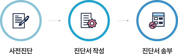 수시관리에서는 사전진단 -> 진단서 작성 -> 진단서 송부